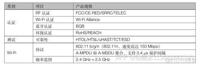 esp32 driver 驱动架构介绍 esp32-wrover-i_电子设备_02